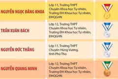Học sinh Việt Nam đoạt 4 huy chương tại Olympic Tin học quốc tế 2023