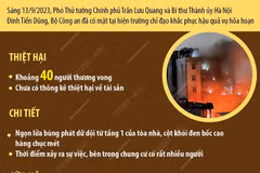 Khoảng 40 người thương vong trong vụ cháy chung cư mini tại Thanh Xuân