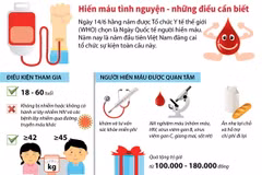 [Infographics] Hiến máu tình nguyện - những điều cần biết