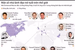 [Infographics] Điểm những gương mặt lãnh đạo trẻ trên thế giới