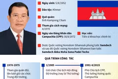 Thủ tướng Vương quốc Campuchia Samdech Techo Hun Sen