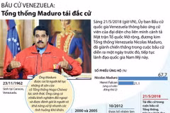 [Infographics] Con đường chính trị của tổng thống Venezuela