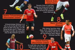 Hàng loạt "bom tấn" có khả năng sẽ chia tay Premier League