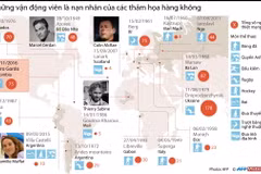 [Infographics] Những VĐV là nạn nhân của thảm họa hàng không