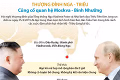 Thượng đỉnh Nga-Triều: Củng cố quan hệ Moskva-Bình Nhưỡng