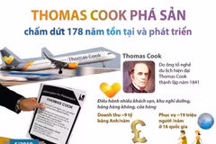 Thomas Cook phá sản, chấm dứt 178 năm tồn tại và phát triển