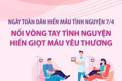 Nối vòng tay tình nguyện - Hiến giọt máu yêu thương