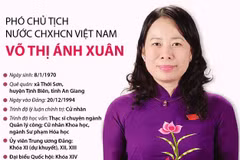 Phó Chủ tịch nước CHXHCN Việt Nam Võ Thị Ánh Xuân.