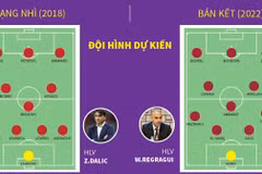[Infographics] Trận tranh hạng ba World Cup: Croatia đối đầu Maroc