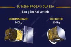Thông tin về sứ mệnh Proba-3 nghiên cứu Mặt Trời của Cơ quan Vũ trụ châu Âu