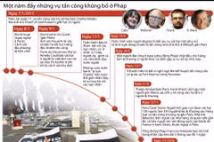 [Infographics] Một năm đầy những vụ tấn công khủng bố ở Pháp