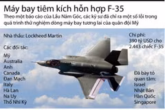 [Infographics] F-35 - dòng máy bay tương lai của quân đội Mỹ