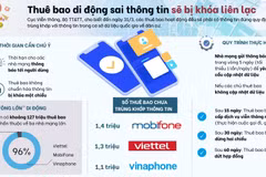 [Infographics] Thuê bao di động sai thông tin sẽ bị khóa liên lạc