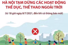 [Infographics] Hà Nội tạm dừng hoạt động thể dục, thể thao ngoài trời