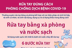 [Infographics] Rửa tay với xà phòng, nước sạch để phòng chống COVID-19