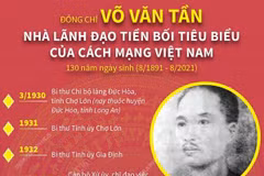 Võ Văn Tần - Nhà lãnh đạo tiền bối tiêu biểu của cách mạng Việt Nam