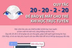 Quy tắc 20-20-2-20 để bảo vệ mắt cho trẻ khi học trực tuyến