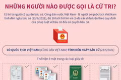 [Infographics] Những quy định về người được gọi là cử tri