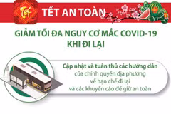 [Infographics] Giảm tối đa nguy cơ mắc COVID-19 khi đi lại dịp Tết