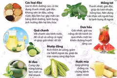 Những thực phẩm giúp giải nhiệt trong ngày nắng nóng