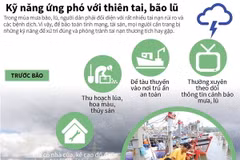 [Infographics] Kỹ năng ứng phó với thiên tai và bão lũ