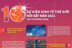 10 sự kiện kinh tế thế giới nổi bật năm 2021 do TTXVN bình chọn