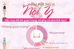 [Infographics] Những khám phá thú vị về thế giới nội y