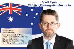 Những dấu mốc trong sự nghiệp của Chủ tịch Thượng viện Australia