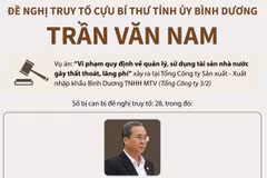 [Infographics] Đề nghị truy tố cựu Bí thư Tỉnh ủy Bình Dương
