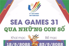 [Infographics] Những thông tin cần biết tại SEA Games 31