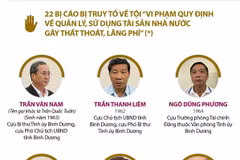 Cựu Bí thư Tỉnh ủy Bình Dương và 27 bị cáo bị xét xử về những tội gì?
