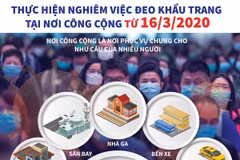 [Infographics] Thực hiện nghiêm việc đeo khẩu trang tại nơi công cộng