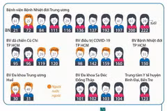 [Infographics] 122 bệnh nhân mắc COVID-19 được công bố khỏi bệnh 