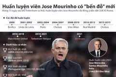 [Infographics] Dấu ấn sự nghiệp của huấn luyện viên Jose Mourinho