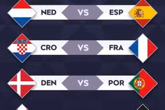 Kết quả bốc thăm tứ kết Nations League 2024-25.