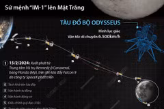 Một số thông tin về tàu đổ bộ tư nhân Odysseus và sứ mệnh "IM-1" lên Mặt Trăng