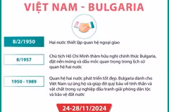 Quan hệ hữu nghị truyền thống và hợp tác nhiều mặt Việt Nam-Bulgaria