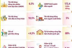 Hà Nội: Những chỉ tiêu kinh tế-xã hội chủ yếu năm 2025