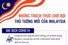 [Infographics] Những thách thức chờ đợi thủ tướng mới của Malaysia