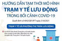 [Infographics] Trạm y tế lưu động - Đưa y tế đến gần dân nhất