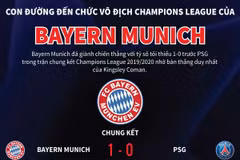 [Infographics] Con đường vô địch Champions League của Bayern Munich