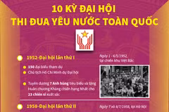 [Infographics] 10 kỳ đại hội thi đua yêu nước toàn quốc