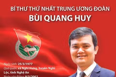 Anh Bùi Quang Huy được bầu làm Bí thư thứ nhất Trung ương Đoàn