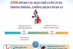 Anh dỡ bỏ các hạn chế cuối cùng trong phòng dịch COVID-19
