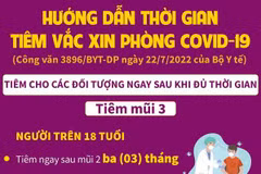 [Infographics] Hướng dẫn thời gian tiêm vaccine phòng COVID-19