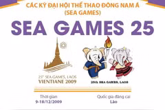 [Infographics] Đại hội thể thao Đông Nam Á lần thứ 25 - SEA Games 2009