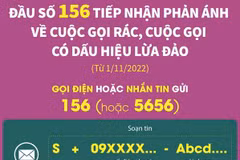 Đầu số 156 tiếp nhận phản ánh về cuộc gọi rác, có dấu hiệu lừa đảo