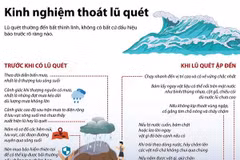 [Infographics] Dấu hiệu nhận biết và kinh nghiệm thoát khỏi lũ quét