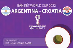 Thông tin đáng chú ý trước trận bán kết World Cup Croatia-Argentina