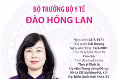 [Infographics] Tiểu sử Bộ trưởng Bộ Y tế Đào Hồng Lan
